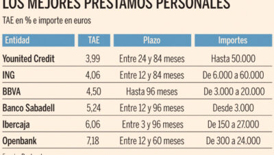 Crédito personal con mejores condiciones