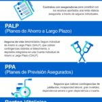 Ahorro para la jubilación temprana