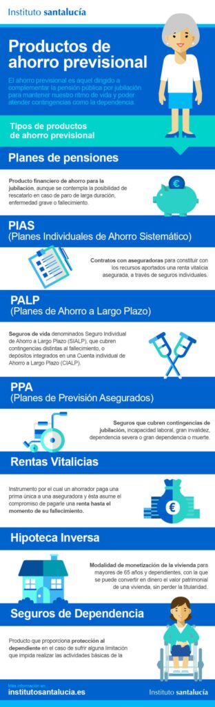 Ahorro para la jubilación temprana