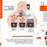 Ahorro durante periodos de inflación