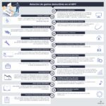 Impuestos y deducciones más comunes