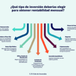 Inversión para complementar ingresos