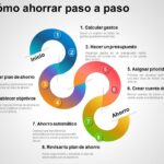 Ahorro para principiantes paso a paso