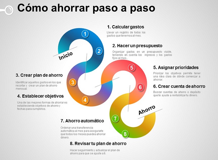 Ahorro para principiantes paso a paso