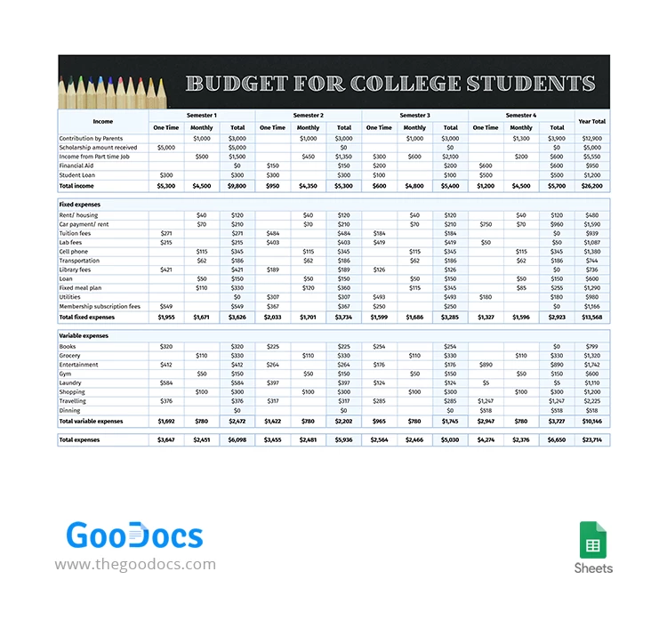 Presupuesto para estudiantes universitarios