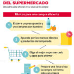 Ahorro en compras del supermercado