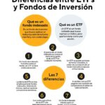Inversión en fondos indexados
