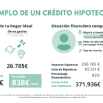 Crédito hipotecario para primera vivienda
