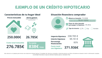 Crédito hipotecario para primera vivienda