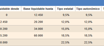 Impuestos para ingresos adicionales