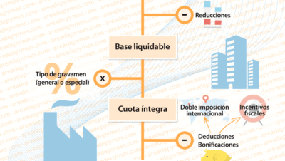 Impuestos sobre ingresos paso a paso