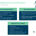 Impuestos y obligaciones tributarias