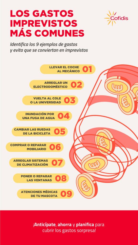 Presupuesto para gastos imprevistos