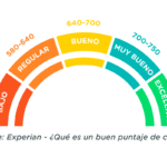 Crédito con buen historial financiero
