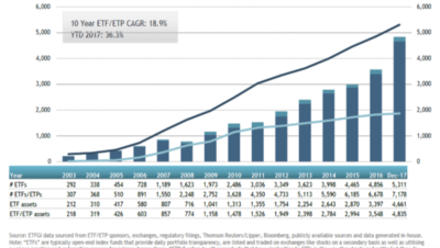 Inversión a largo plazo rentable