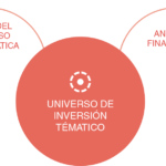 Inversión responsable a largo plazo