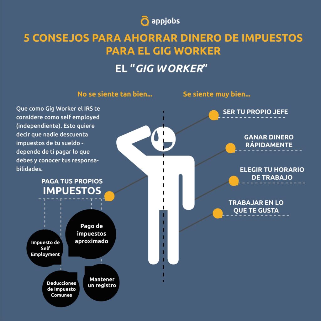 Impuestos para trabajadores independientes