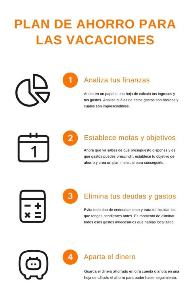 Ahorro para vacaciones sin deudas