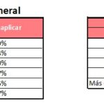 Impuestos para ahorrar legalmente