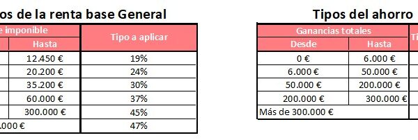Impuestos para ahorrar legalmente